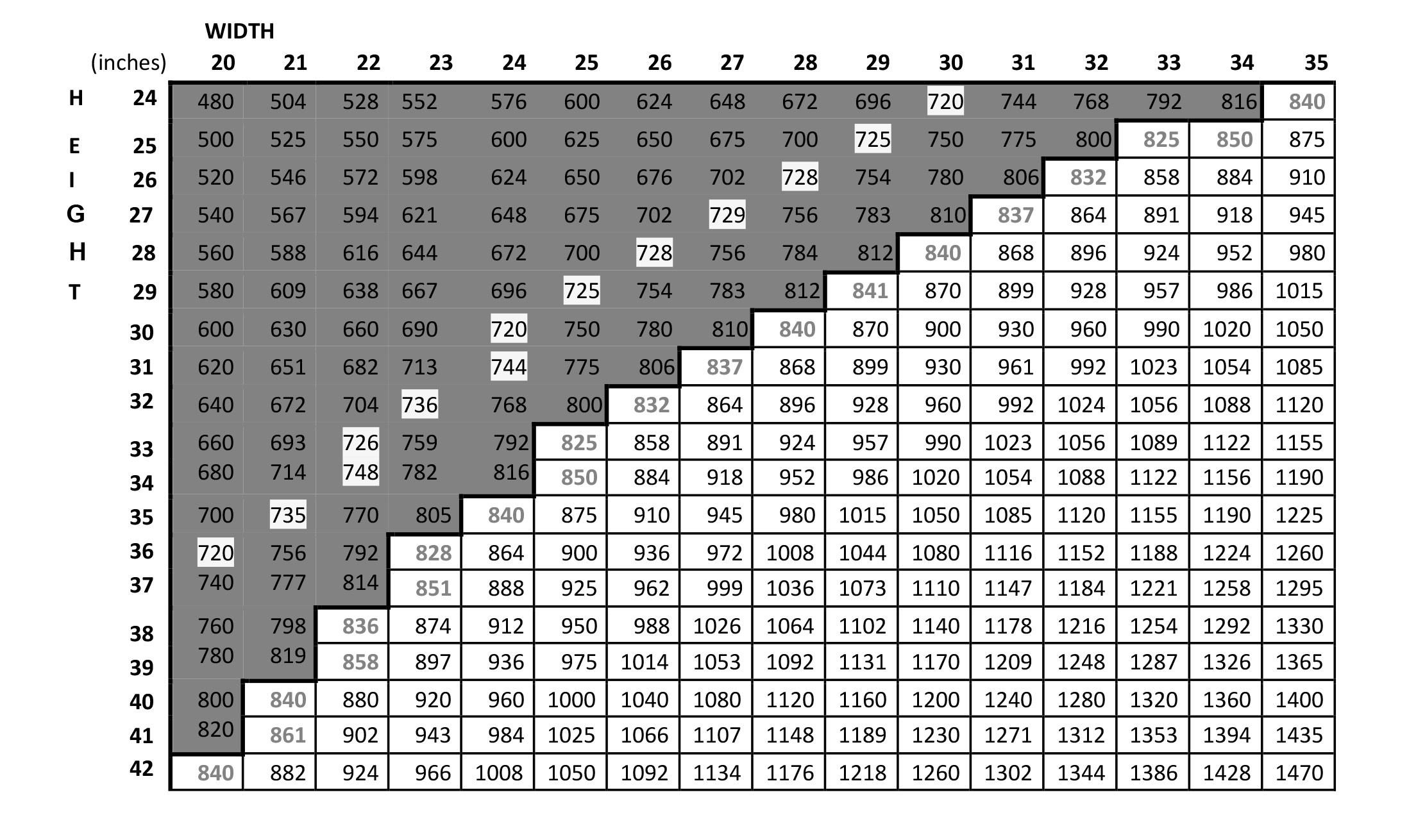 Anderson Sizing Chart