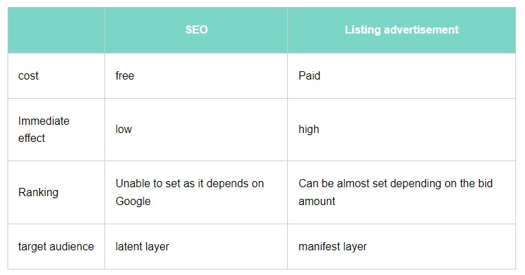 SEO and listing ads table