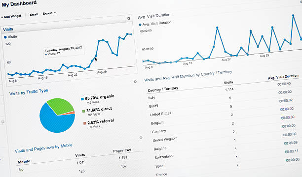 What Is Not Set In Google Analytics