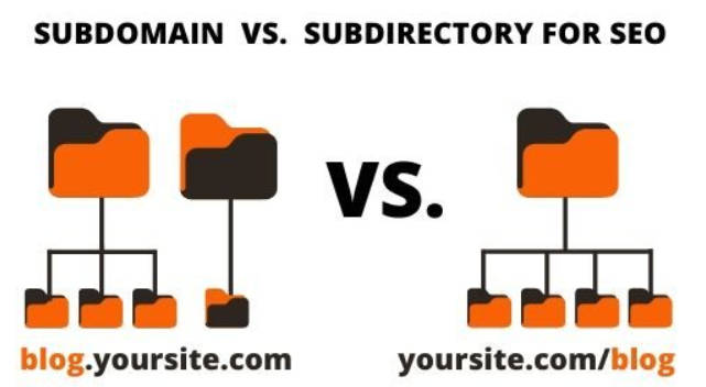 subdomains vs subdirectory